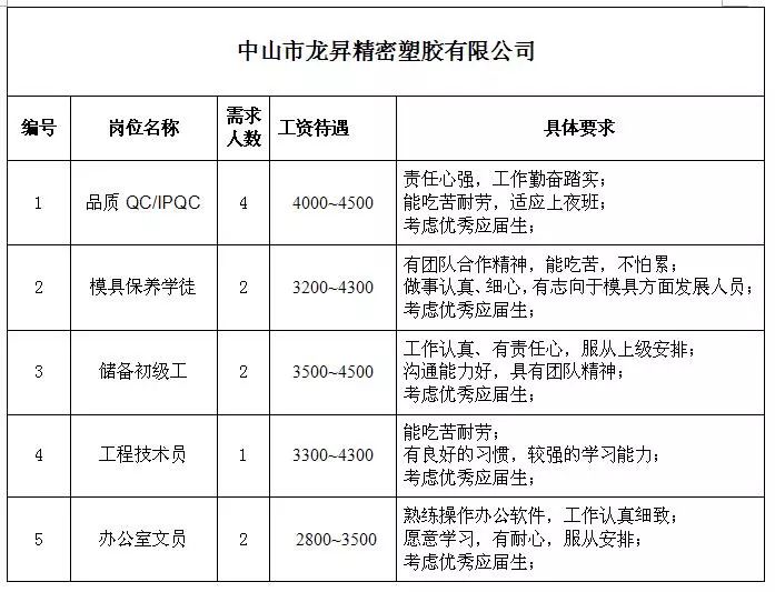 三关乡最新招聘信息汇总