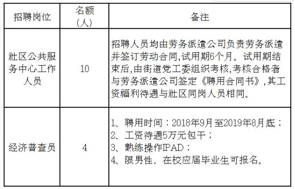 湘潭市城市社会经济调查队最新招聘启事概览