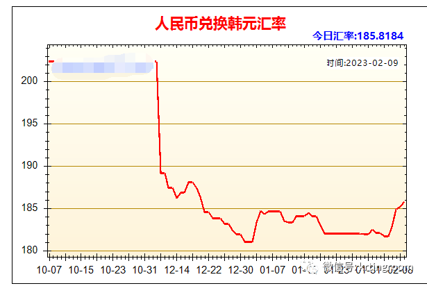 韩币汇率最新动态，影响、波动及应对策略