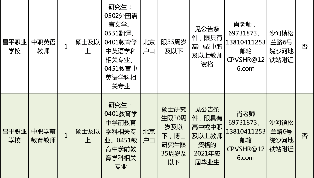 龙子湖区康复事业单位招聘新动态，最新信息与影响分析