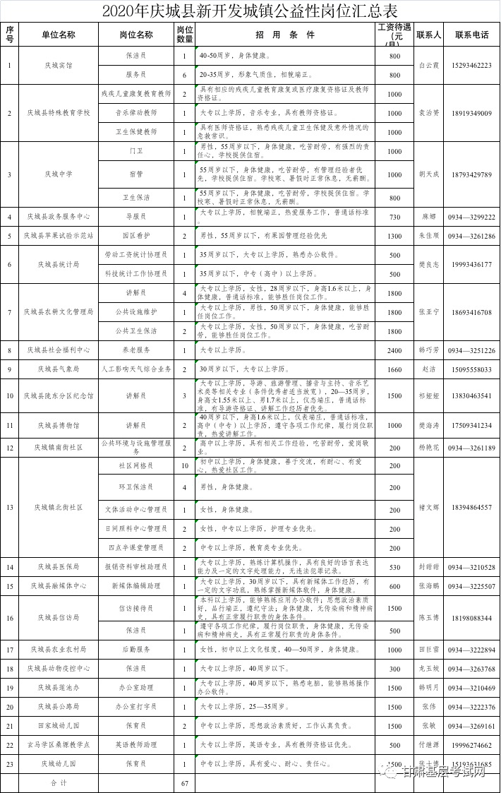 庆阳市最新招聘信息总览