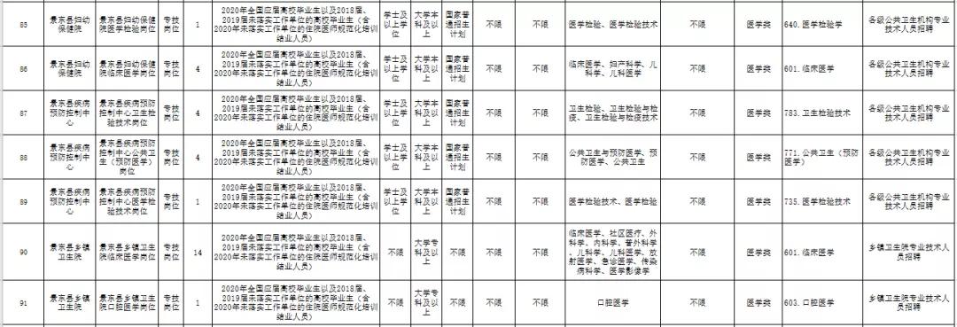 普洱市劳动和社会保障局最新招聘信息概览