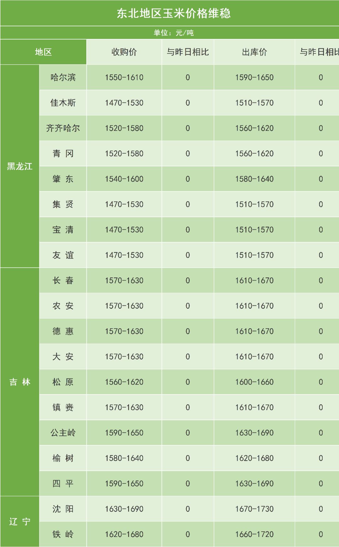 成都玉米价格最新行情报告