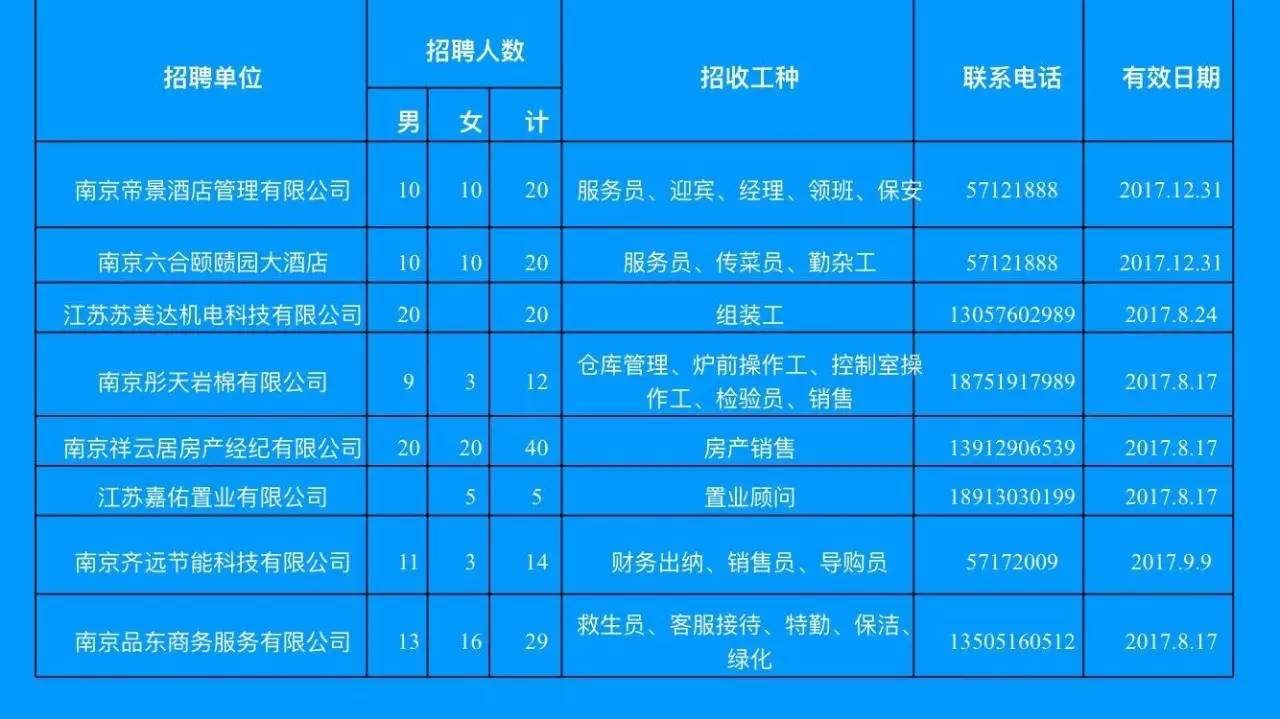 锦州市最新招聘信息全面解析