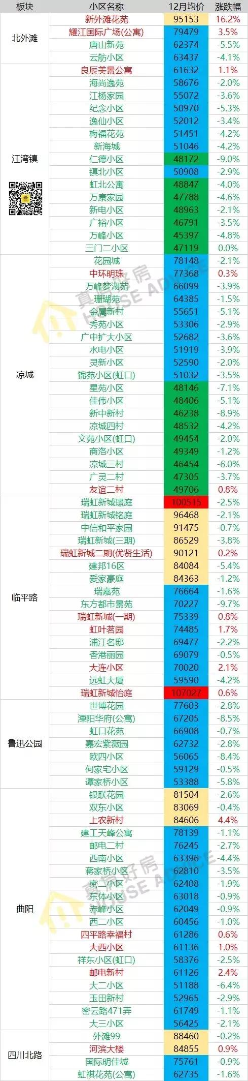 上海虹口区最新房价走势与市场趋势深度解析