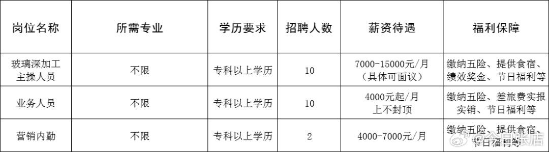 莱芜市最新招聘信息汇总