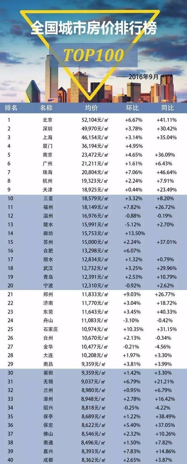 全国房价排行榜，城市差异与趋势解析