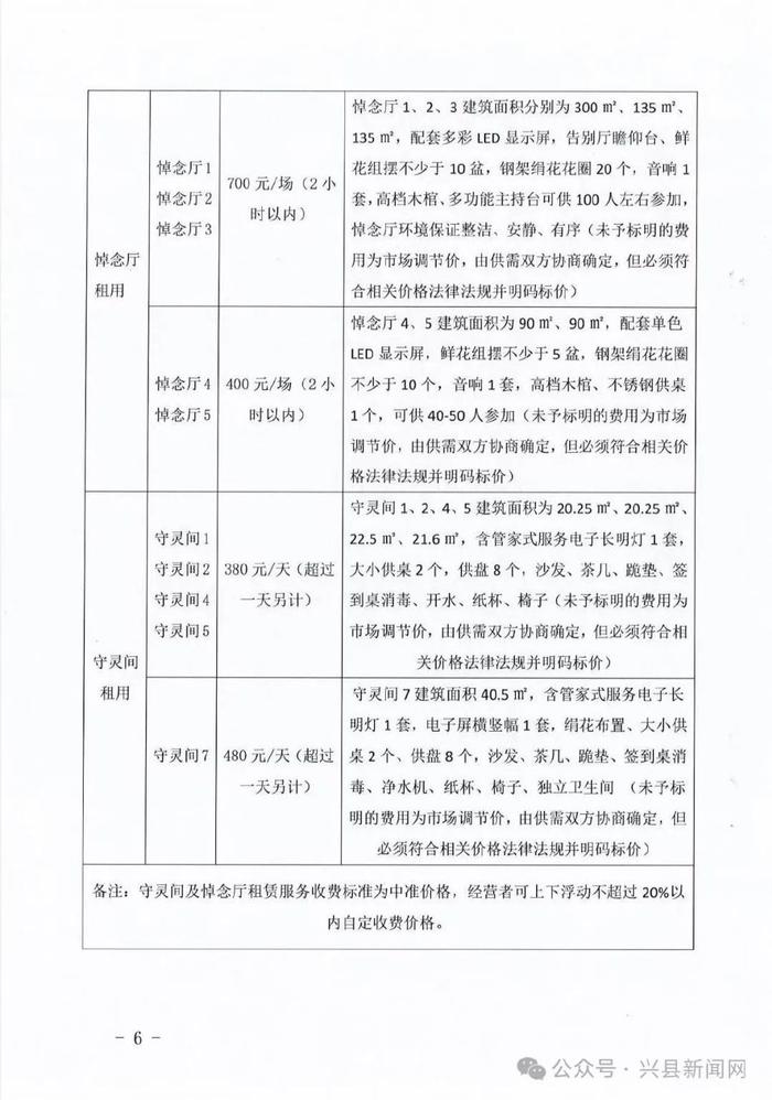 荥阳市殡葬事业单位发展规划展望