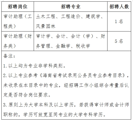 岱山县审计局最新招聘启事概览