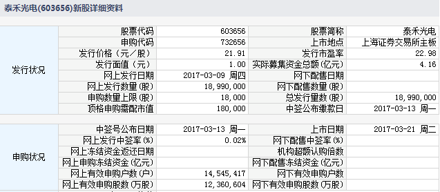 泰禾光电最新动态全面解读