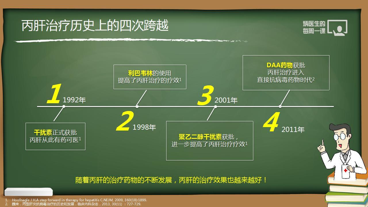 丙肝治疗最新方法，探索与进步的成果