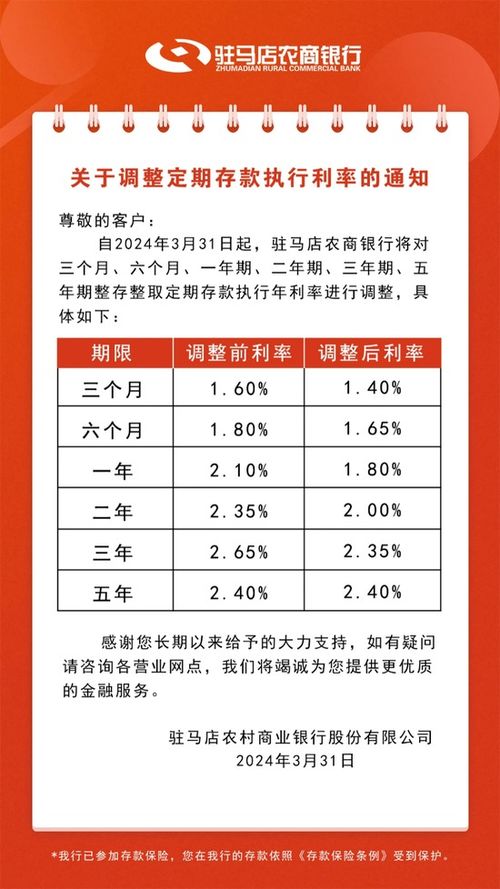 最新人民银行利率调整及其对社会经济影响分析