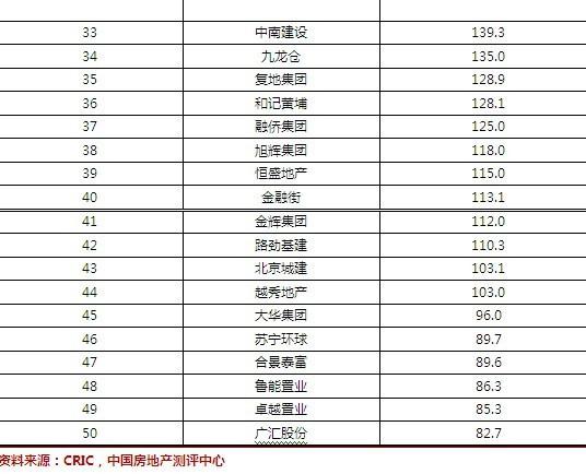 中国房地产最新排名及行业格局与市场趋势深度解析