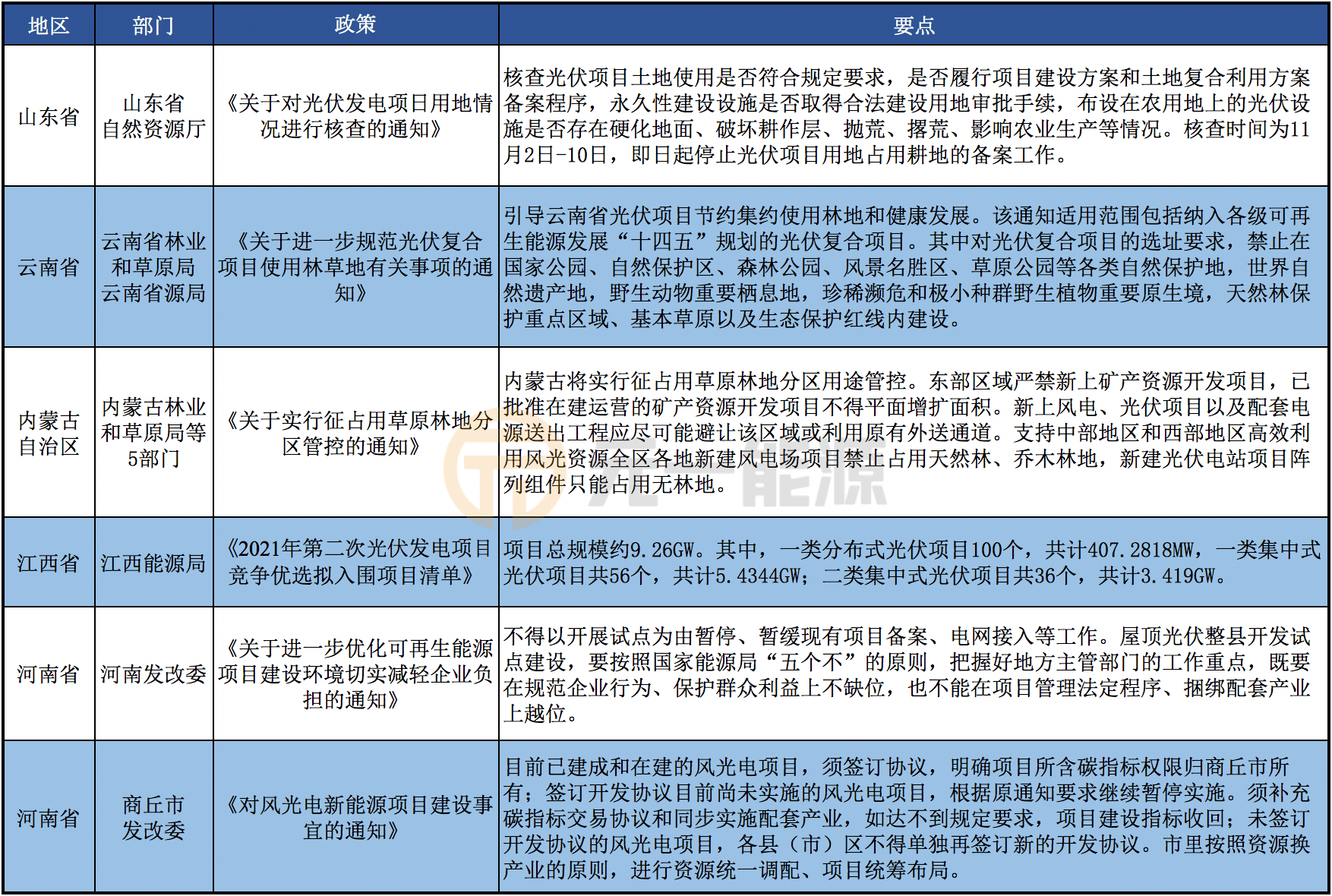 甘肃最新隔离政策（详解版）