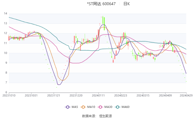 ST元达最新动态全面解读