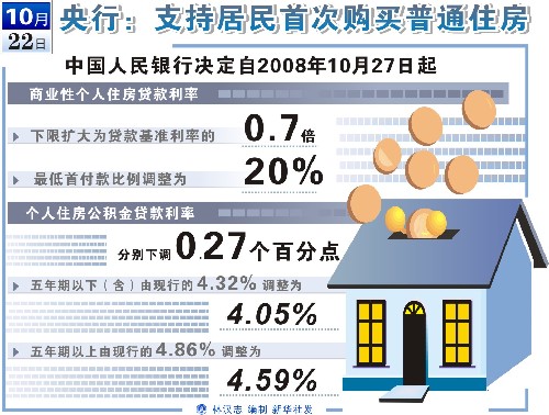 最新房屋商业贷款利率解读与影响分析，深度探讨利率变动及其影响