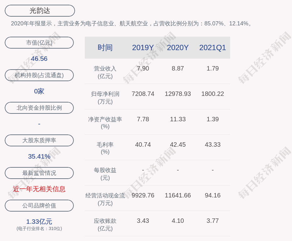 光韵达引领行业变革，塑造未来视界新篇章