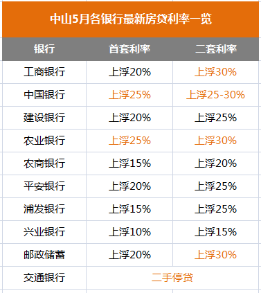 最新银行房贷利率全面解析