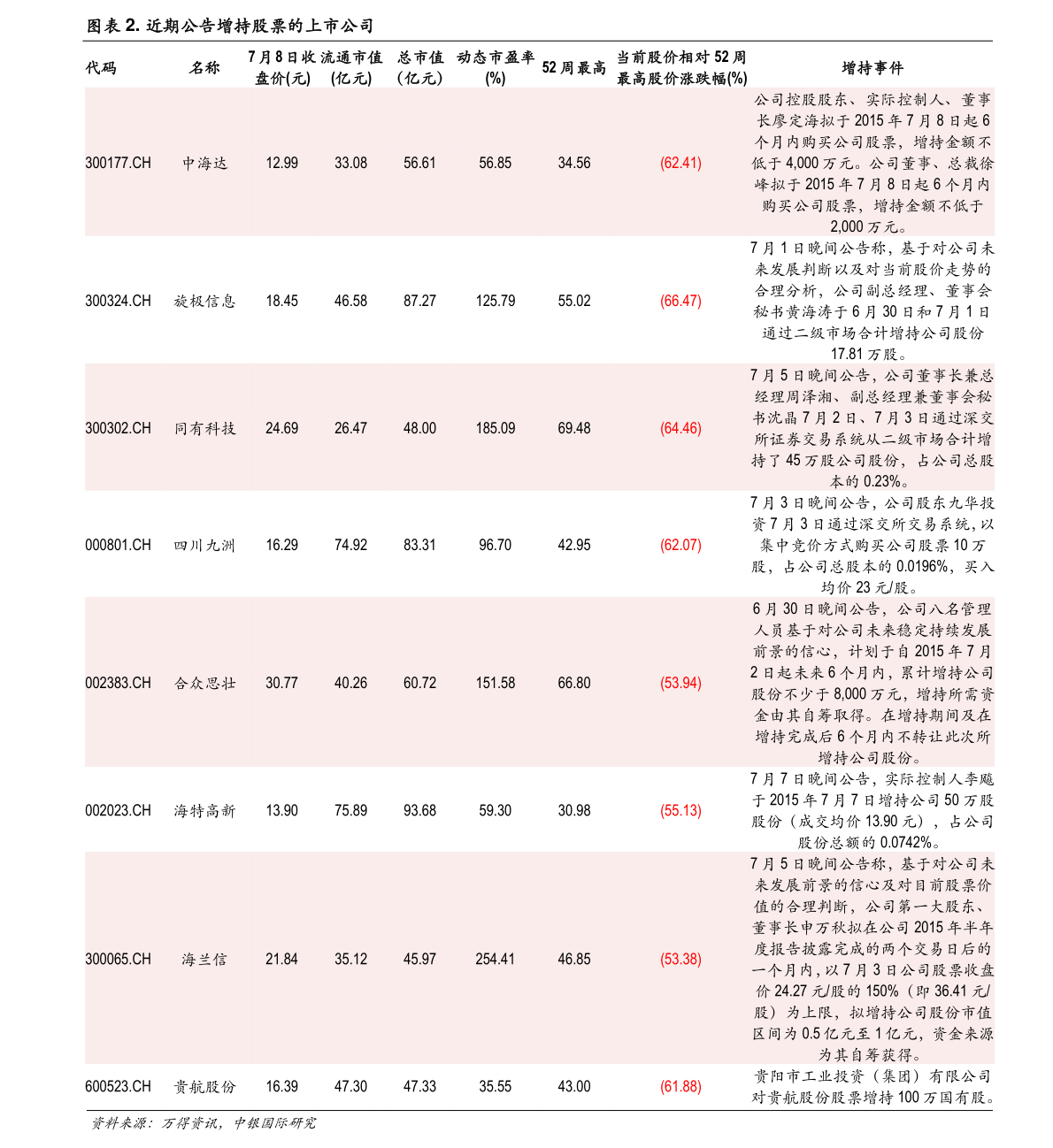 万业股票最新动态与行业趋势深度解析