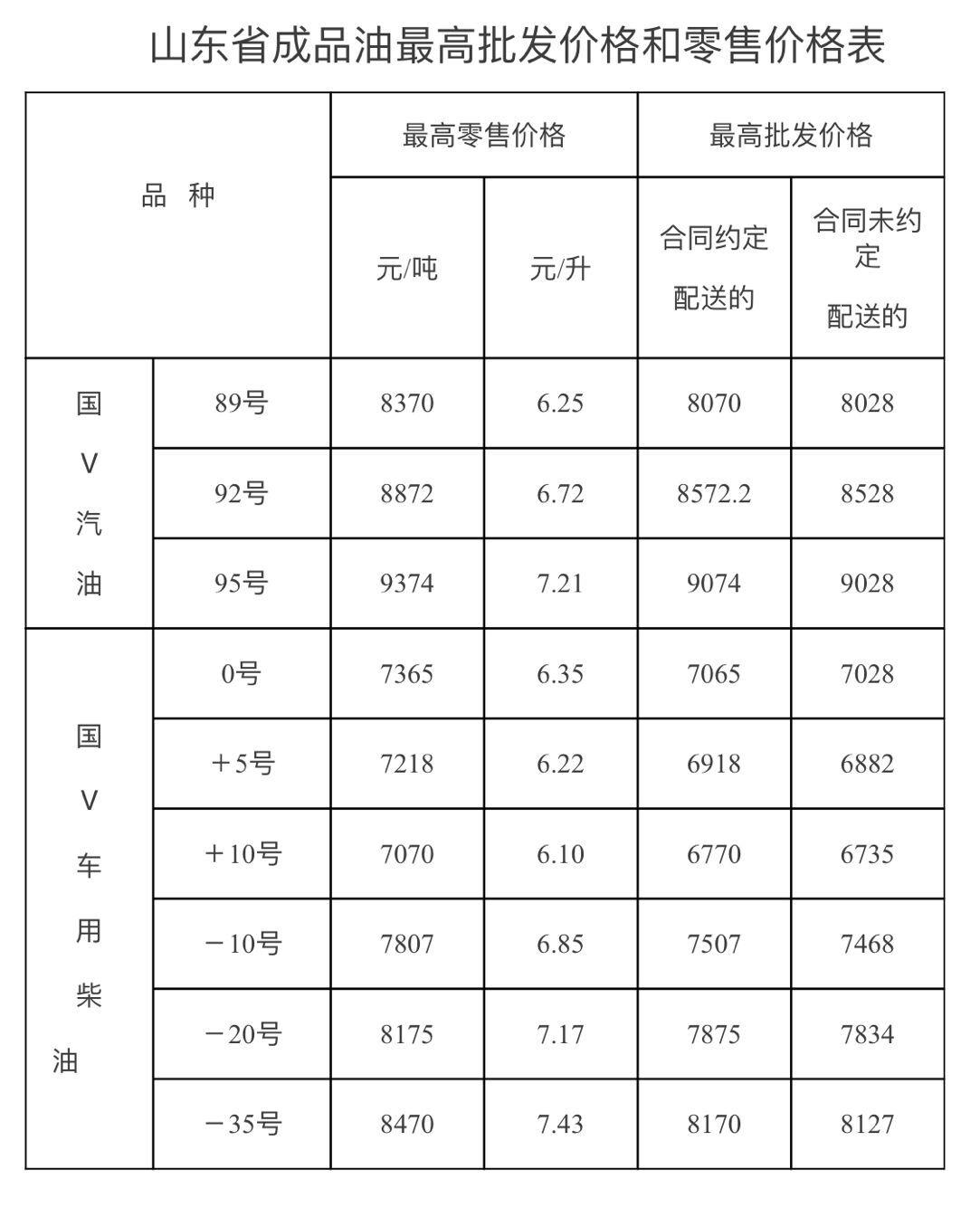 山东柴油最新批发价格动态解析