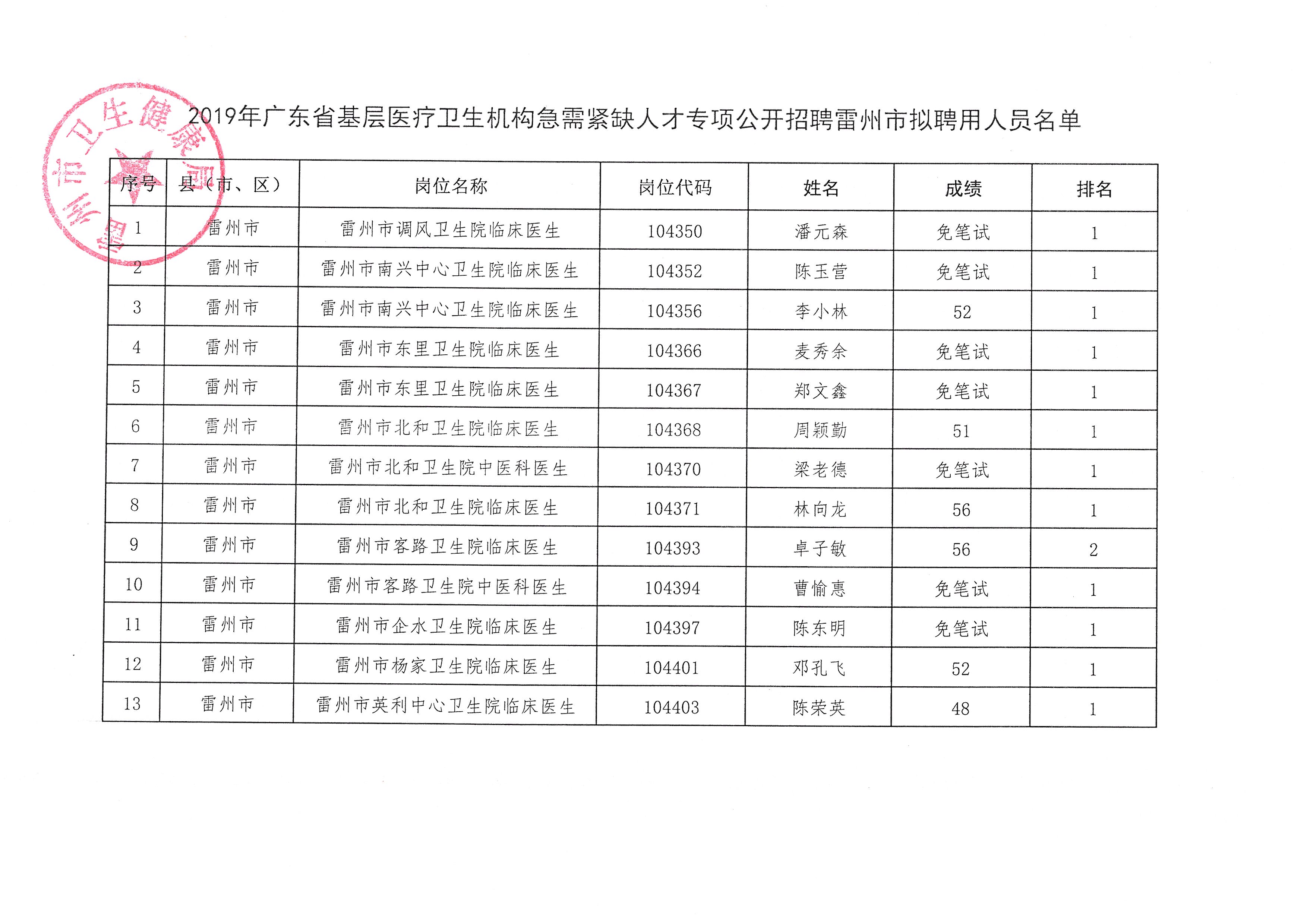 化州市康复事业单位最新项目推动康复服务升级与发展总览