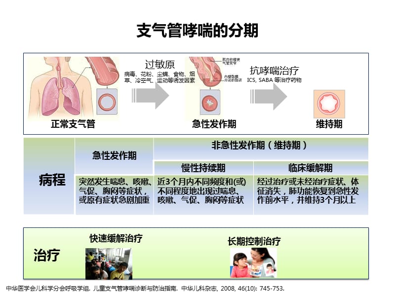 支气管哮喘的最新治疗进展与策略综述