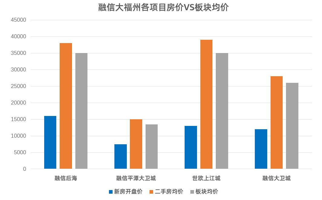 平潭最新二手房市场深度剖析