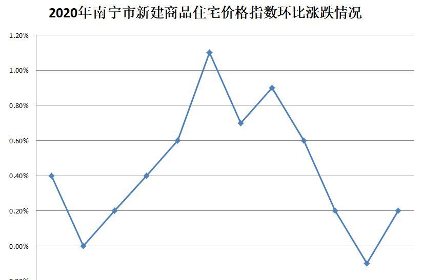 百色最新房价走势解析