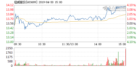 纽威股份最新动态全面解析