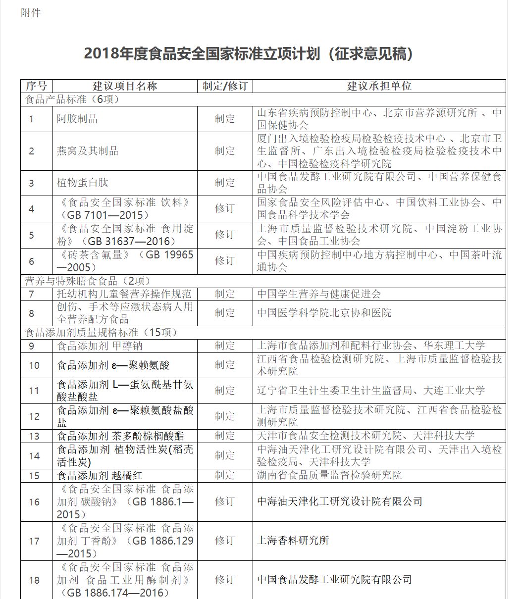 食品安全国家最新标准，民众健康的坚实保障基石