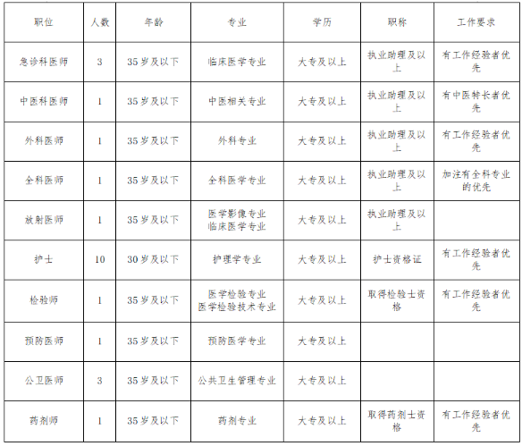 贵港卫生院最新招聘动态与地区医疗人才布局的影响分析