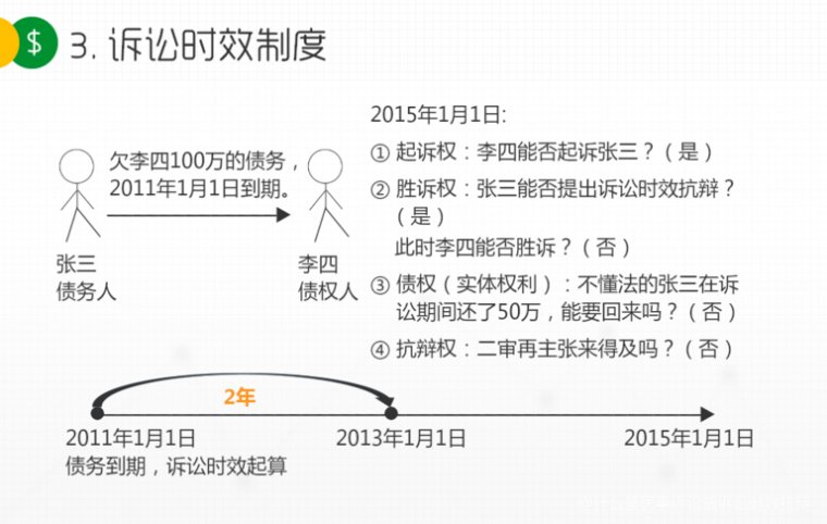 最新民事诉讼时效的深化理解与适用指南