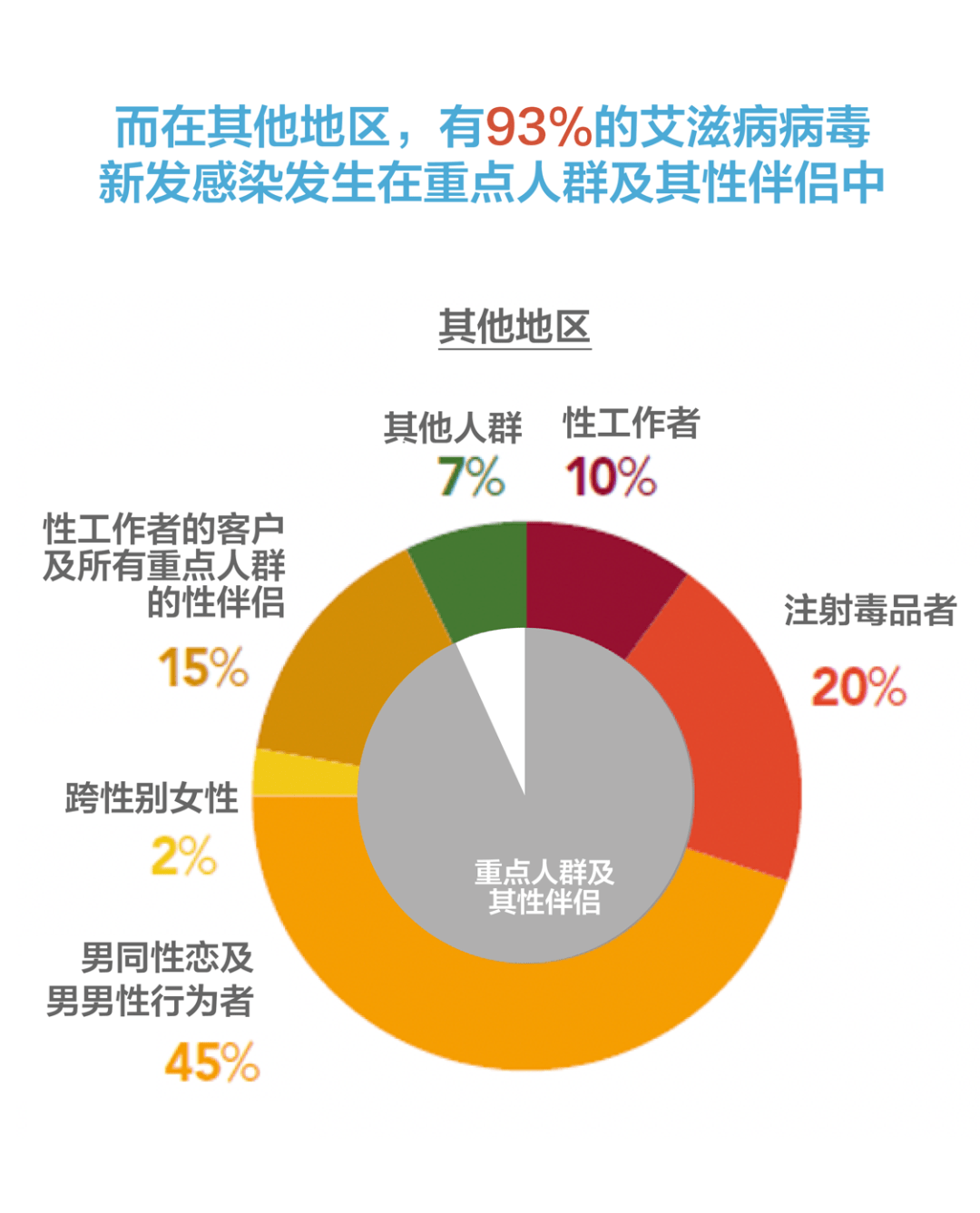 艾滋病最新研究突破与进展概述