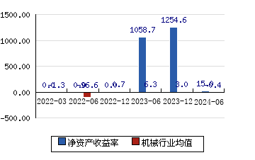 ST昆机转型突破，迈向高质量发展新纪元