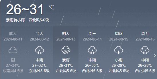 十里村委会天气预报更新通知