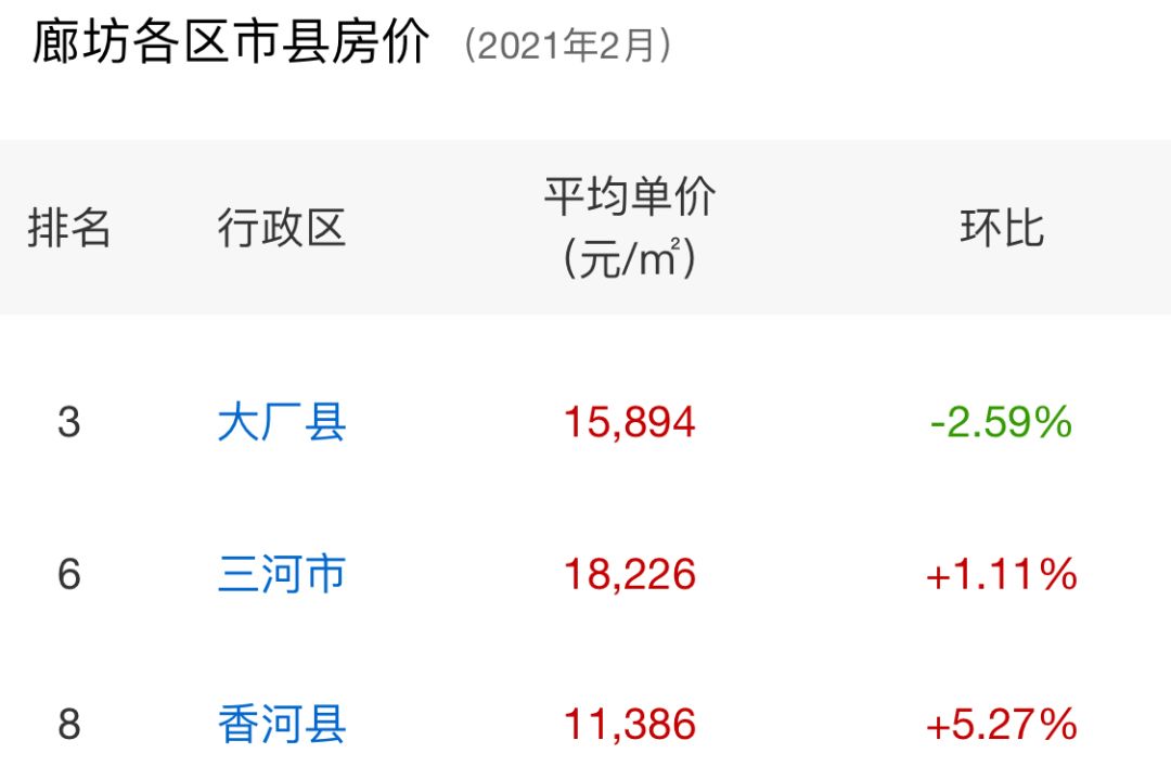 大厂香河房价动态，最新消息、市场走势与预测分析