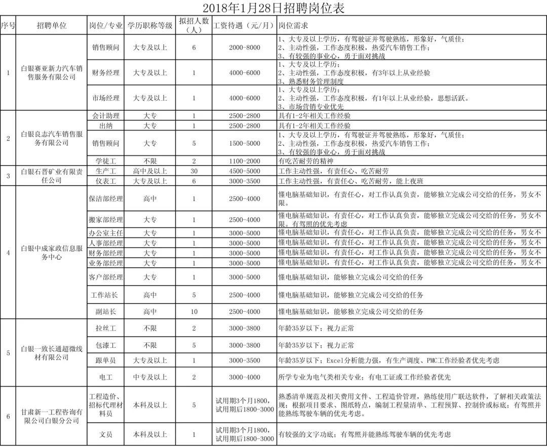 白银人才网最新招聘动态，职场新机遇探寻