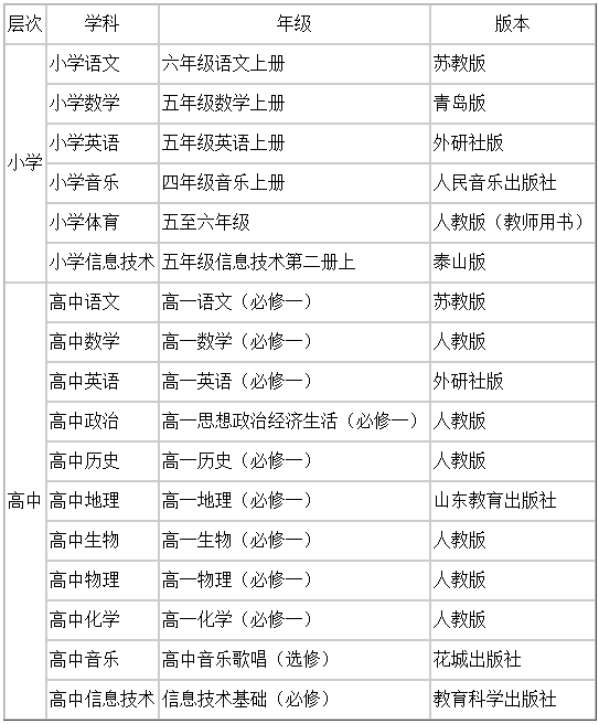 阳谷县小学最新招聘全解析