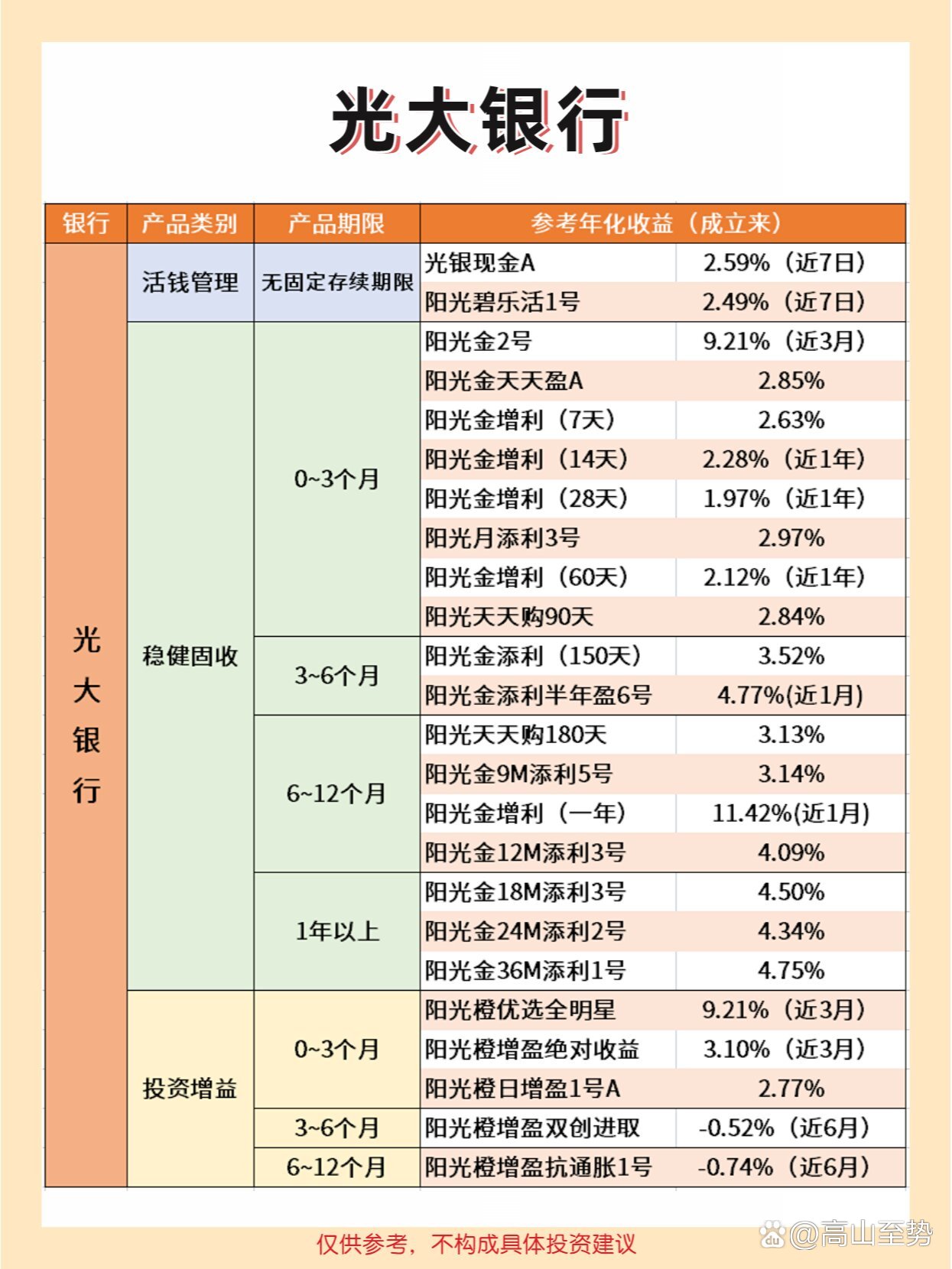 最新银行理财产品全面概览