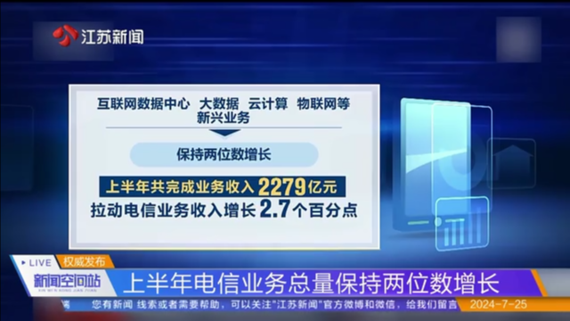 电信业最新动态概览，行业趋势、技术创新与未来发展展望