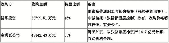 管理层收购案例深度剖析，启示与未来展望