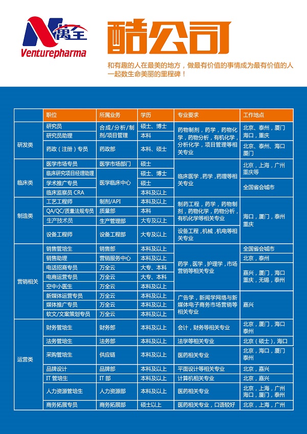 云南全康医药招聘启事，寻找优秀人才加入我们的团队！