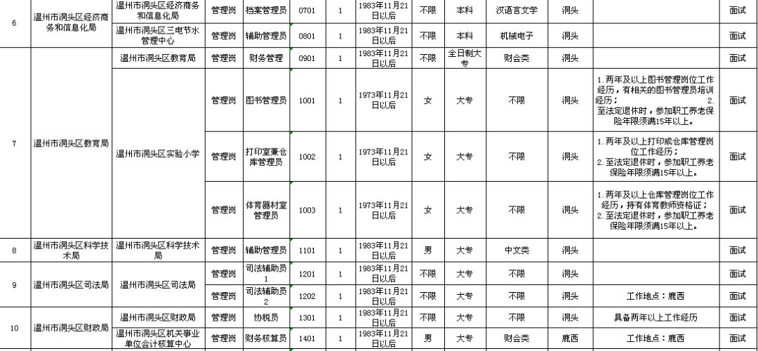 铜仁市级托养福利事业单位发展规划展望