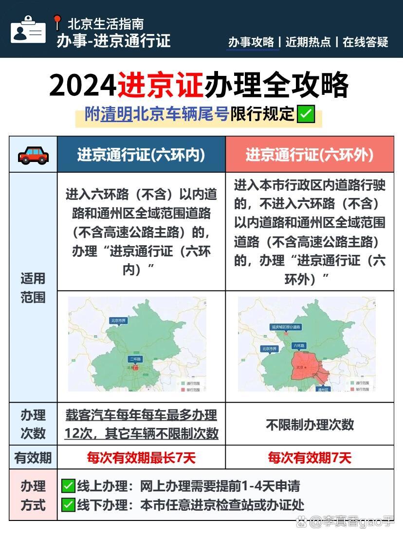 北京最新进京出京政策解读与指南