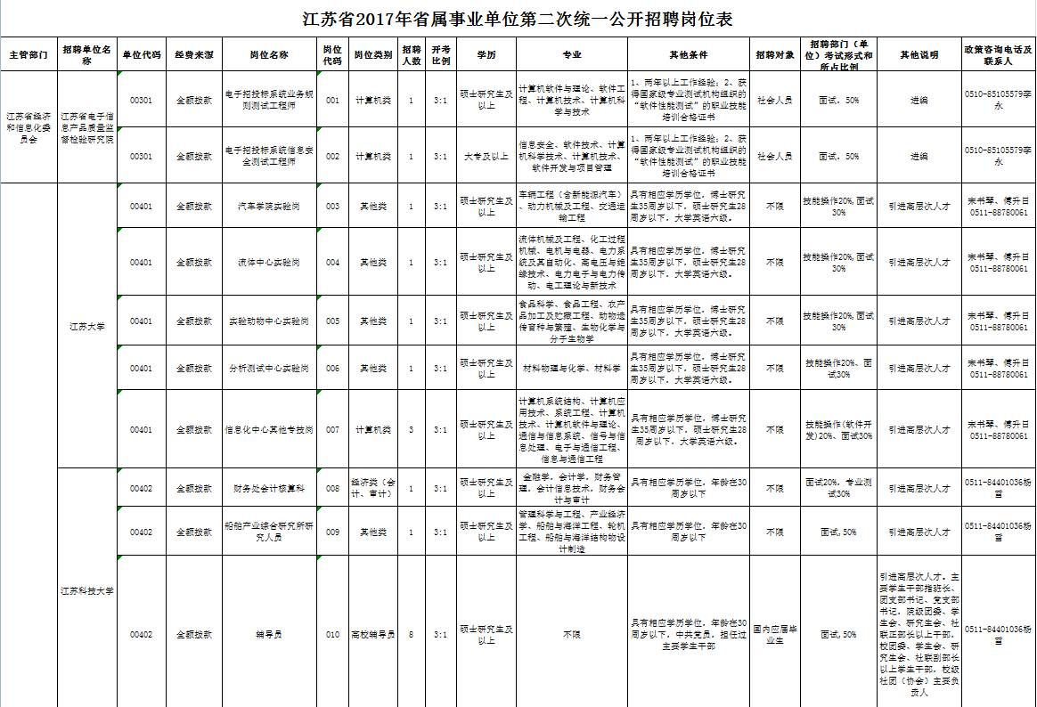 镇江事业单位最新招聘动态及其社会影响分析