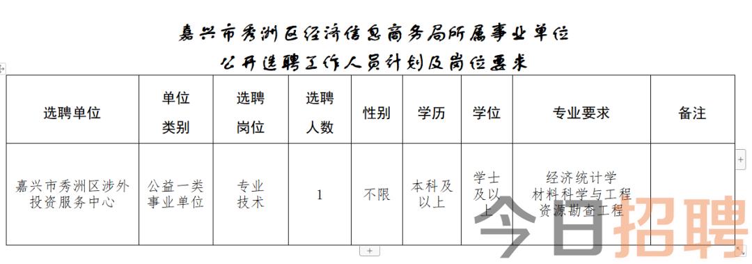 石臼街道最新招聘信息全面解析