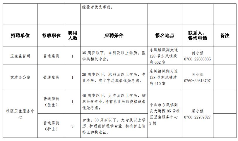 中山东凤最新招聘信息全面解析