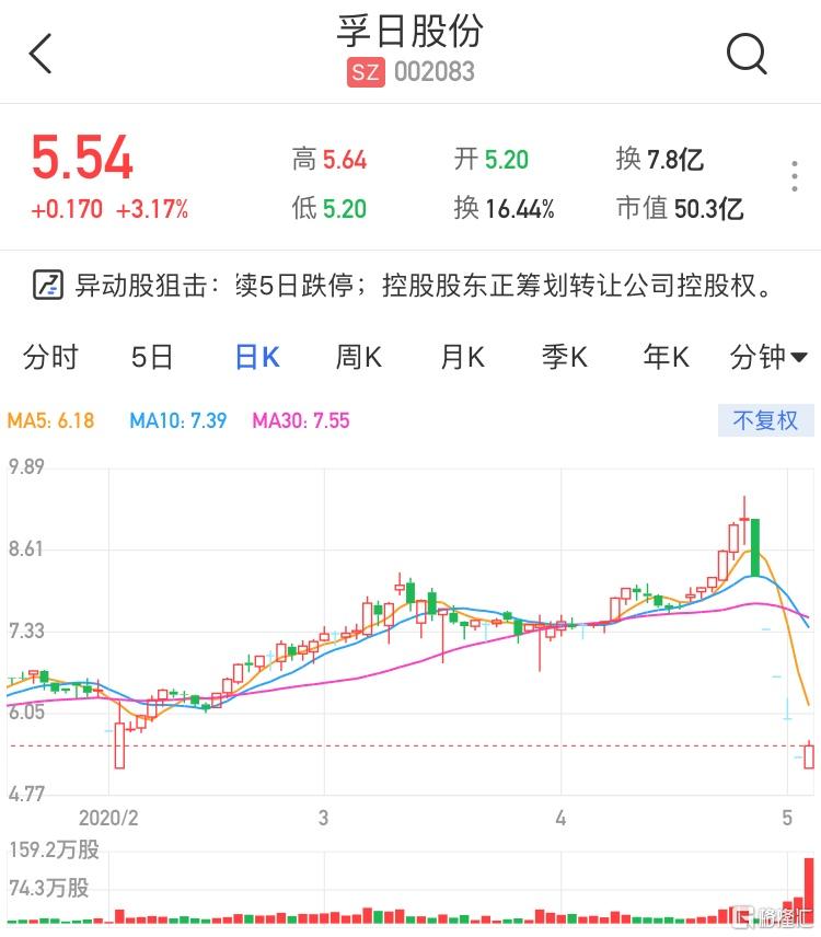 孚日股份最新动态深度解析