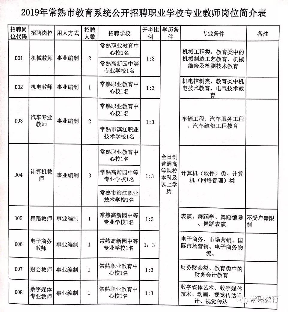 黟县特殊教育事业单位招聘启事全新发布