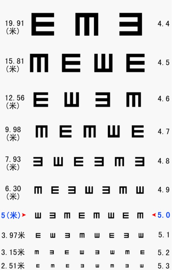 最新体检视力表的重要性及其广泛应用